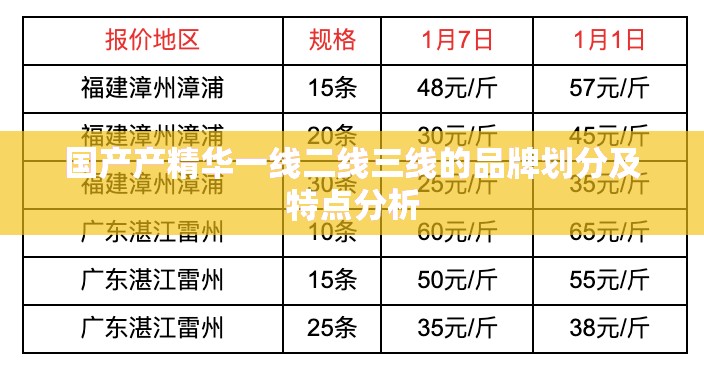 国产产精华一线二线三线的品牌划分及特点分析