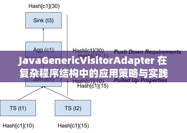 JavaGenericVisitorAdapter 在复杂程序结构中的应用策略与实践