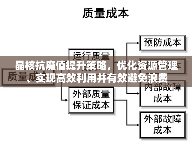 晶核抗魔值提升策略，优化资源管理、实现高效利用并有效避免浪费