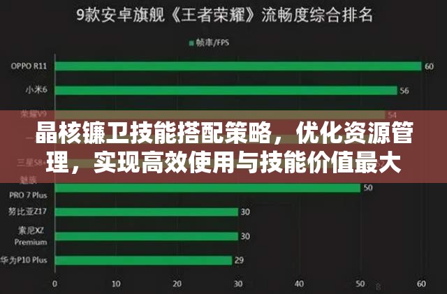 晶核镰卫技能搭配策略，优化资源管理，实现高效使用与技能价值最大化
