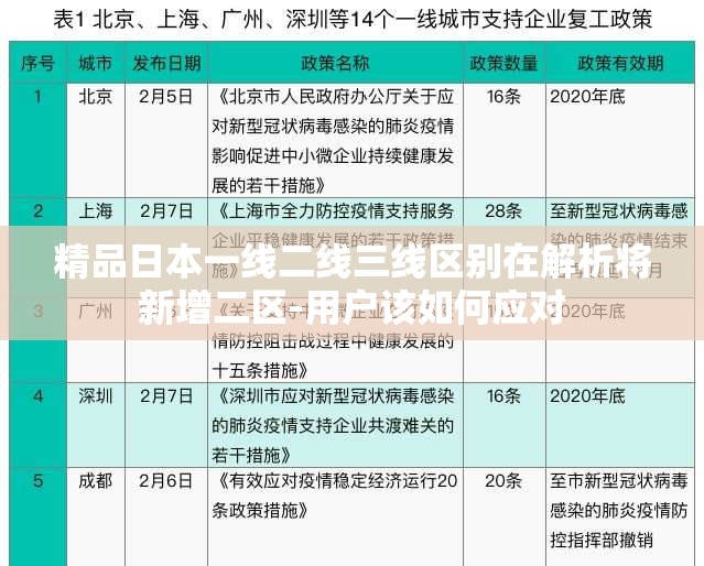 精品日本一线二线三线区别在解析将新增二区-用户该如何应对