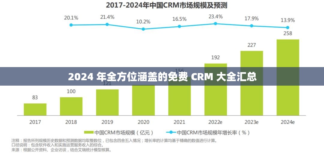 2024 年全方位涵盖的免费 CRM 大全汇总
