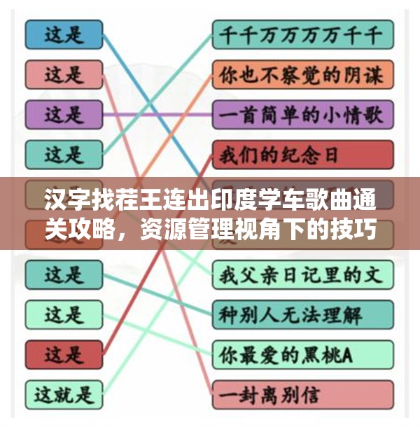 汉字找茬王连出印度学车歌曲通关攻略，资源管理视角下的技巧与策略解析