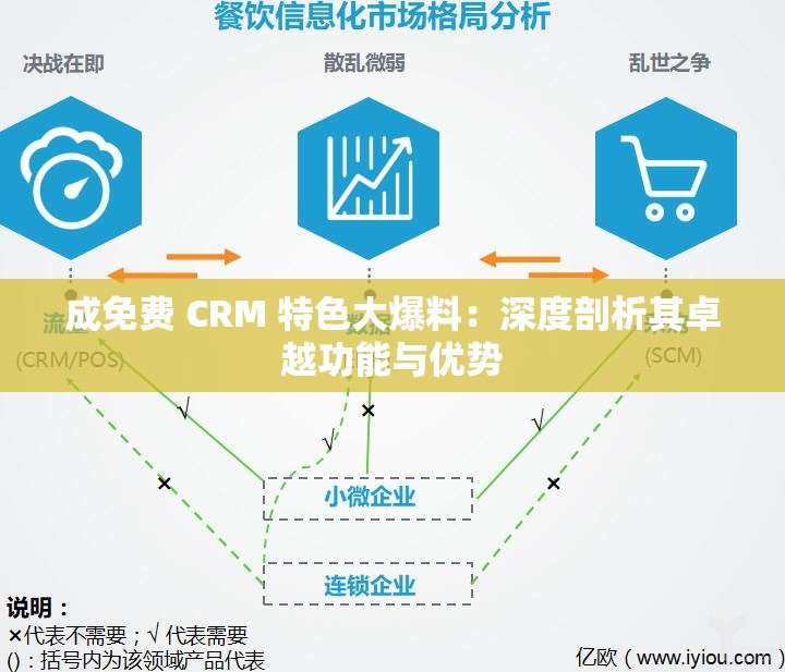 成免费 CRM 特色大爆料：深度剖析其卓越功能与优势