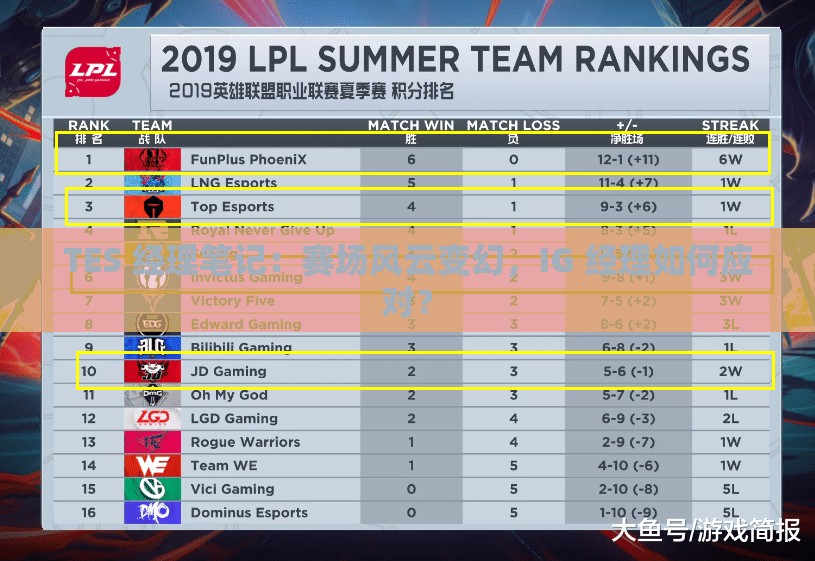 TES 经理笔记：赛场风云变幻，IG 经理如何应对？