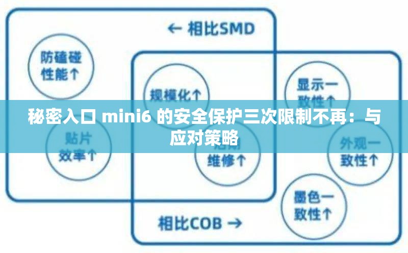 秘密入口 mini6 的安全保护三次限制不再：与应对策略
