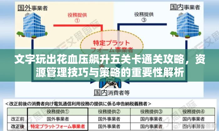 文字玩出花血压飙升五关卡通关攻略，资源管理技巧与策略的重要性解析