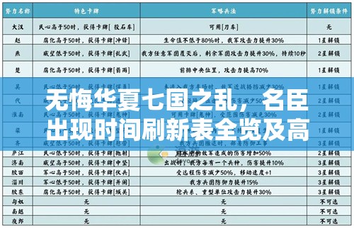 无悔华夏七国之乱，名臣出现时间刷新表全览及高效资源管理策略