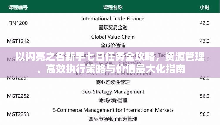 以闪亮之名新手七日任务全攻略，资源管理、高效执行策略与价值最大化指南
