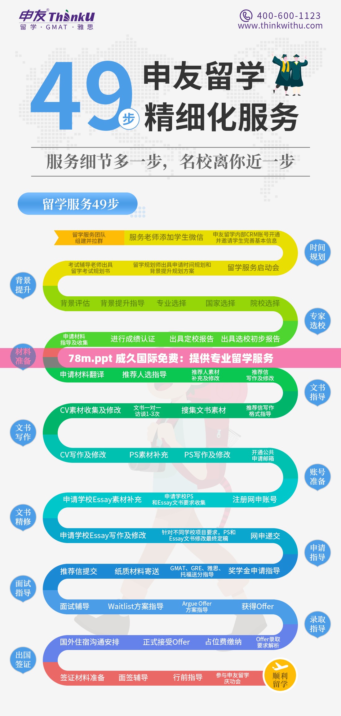 78m.ppt 威久国际免费：提供专业留学服务