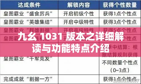 九幺 1031 版本之详细解读与功能特点介绍