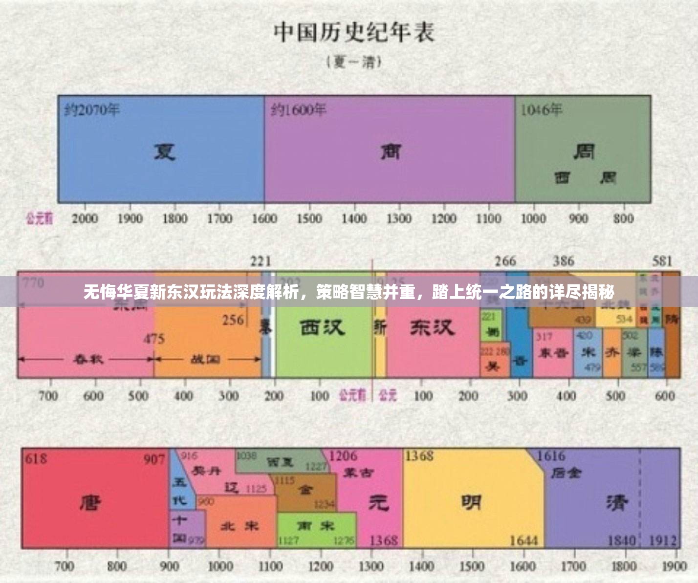无悔华夏新东汉玩法深度解析，策略智慧并重，踏上统一之路的详尽揭秘