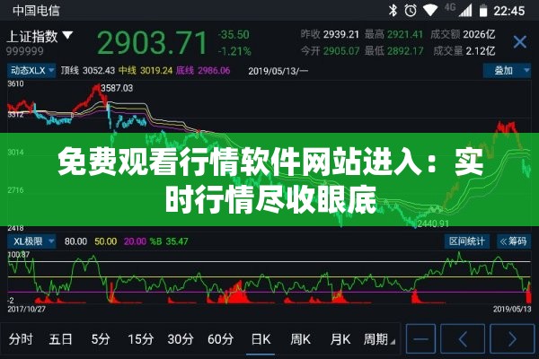免费观看行情软件网站进入：实时行情尽收眼底