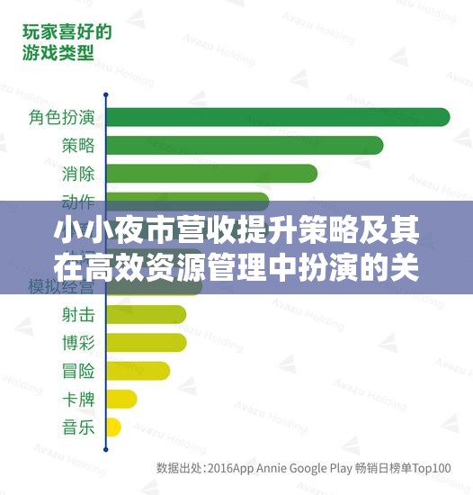 小小夜市营收提升策略及其在高效资源管理中扮演的关键角色解析