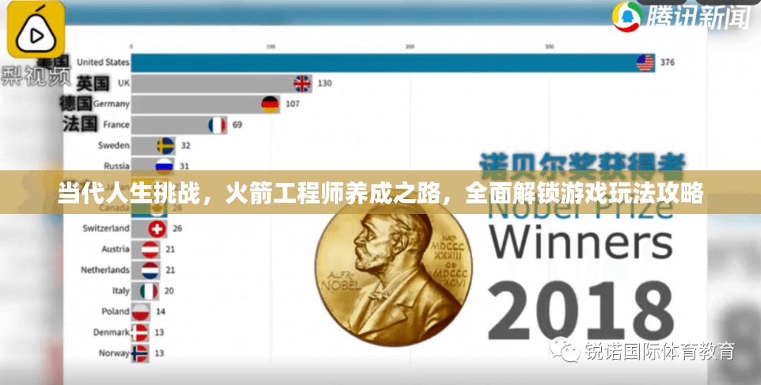 当代人生挑战，火箭工程师养成之路，全面解锁游戏玩法攻略