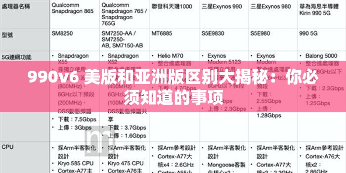 990v6 美版和亚洲版区别大揭秘：你必须知道的事项