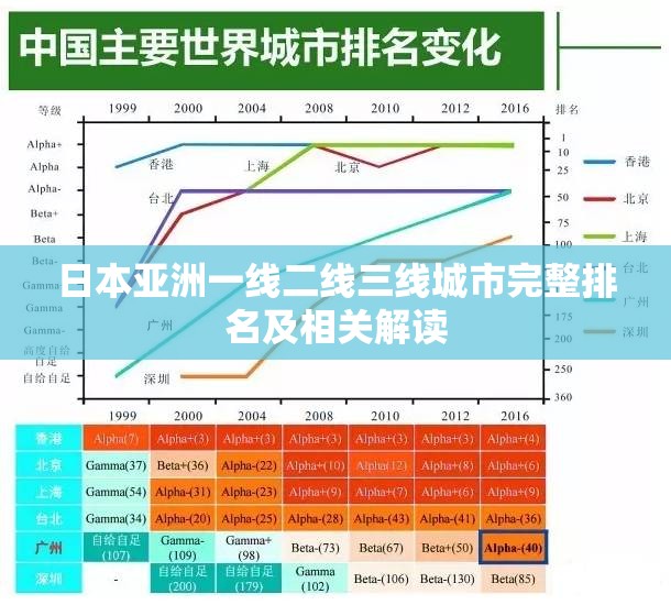 日本亚洲一线二线三线城市完整排名及相关解读