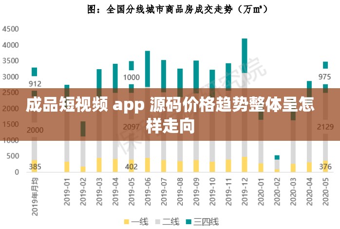 成品短视频 app 源码价格趋势整体呈怎样走向