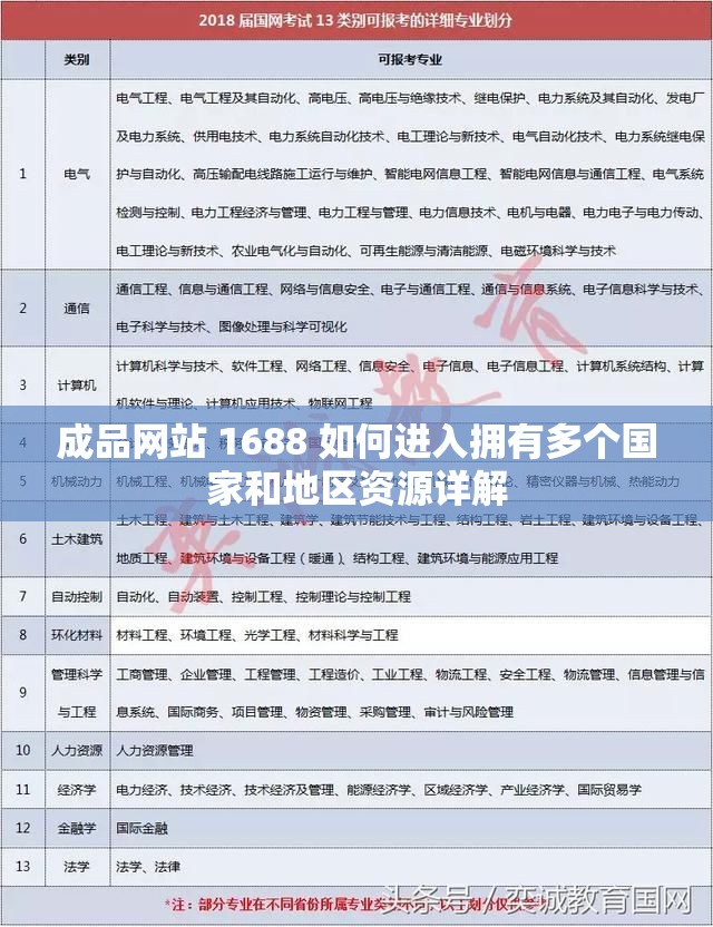 成品网站 1688 如何进入拥有多个国家和地区资源详解