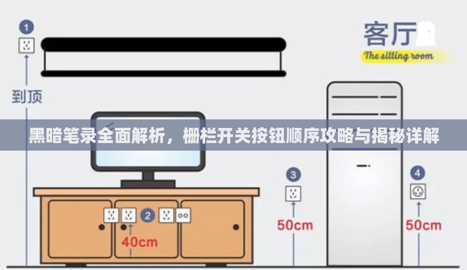 黑暗笔录全面解析，栅栏开关按钮顺序攻略与揭秘详解