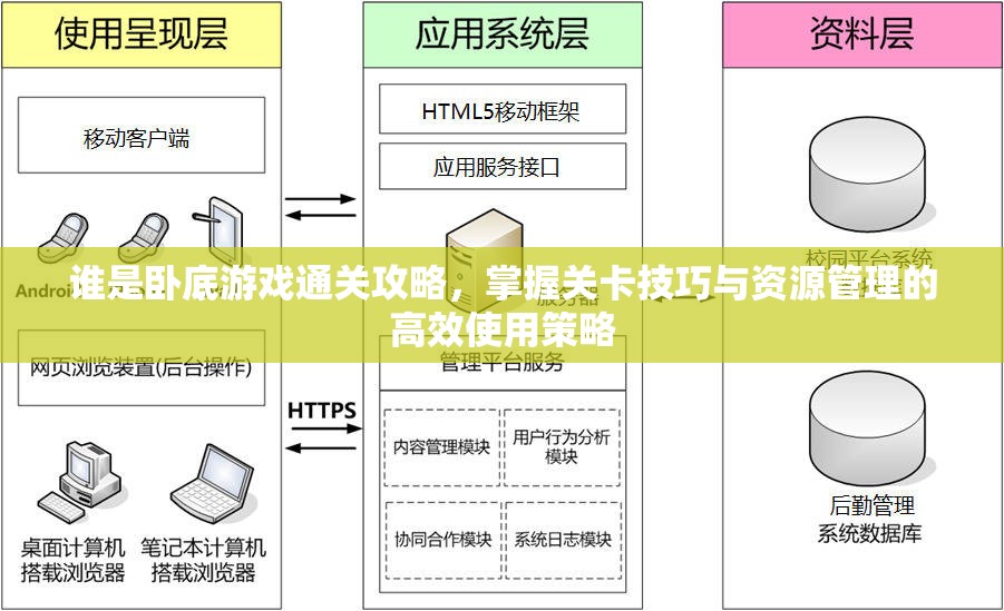 谁是卧底游戏通关攻略，掌握关卡技巧与资源管理的高效使用策略