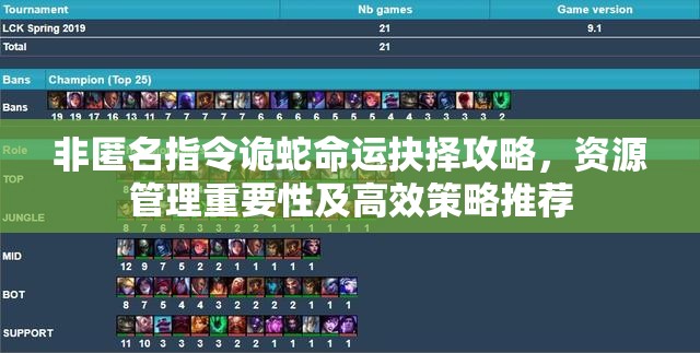 非匿名指令诡蛇命运抉择攻略，资源管理重要性及高效策略推荐