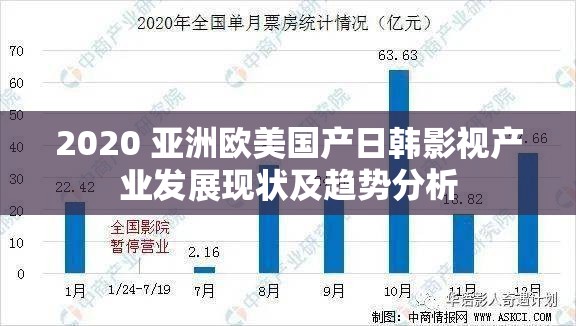 2020 亚洲欧美国产日韩影视产业发展现状及趋势分析