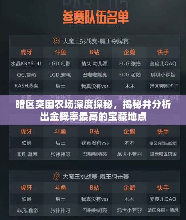 暗区突围农场深度探秘，揭秘并分析出金概率最高的宝藏地点