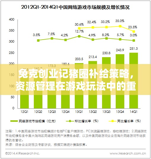 兔克创业记猪圈补给策略，资源管理在游戏玩法中的重要性及高效技巧解析