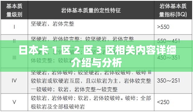 日本卡 1 区 2 区 3 区相关内容详细介绍与分析