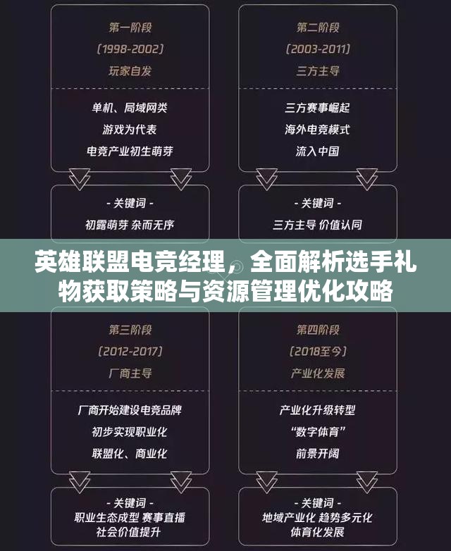英雄联盟电竞经理，全面解析选手礼物获取策略与资源管理优化攻略