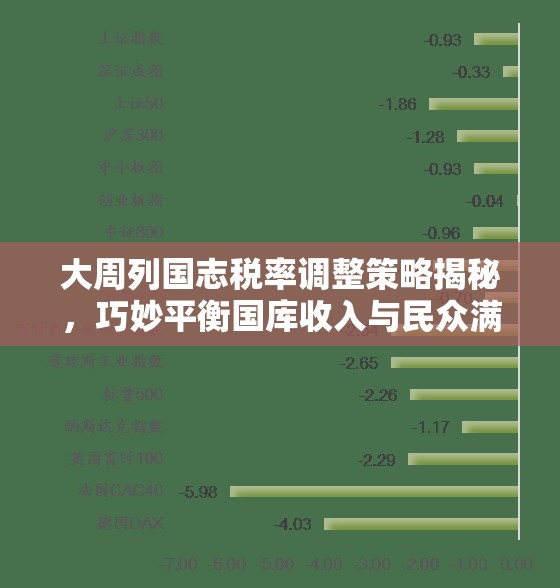 大周列国志税率调整策略揭秘，巧妙平衡国库收入与民众满意度