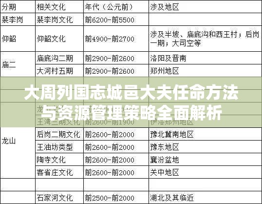 大周列国志城邑大夫任命方法与资源管理策略全面解析
