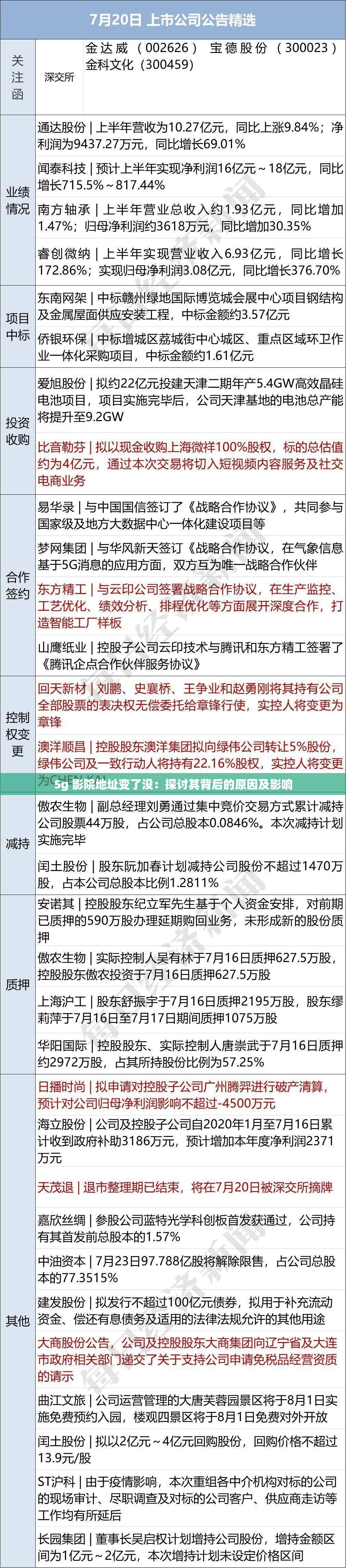 5g 影院地址变了没：探讨其背后的原因及影响