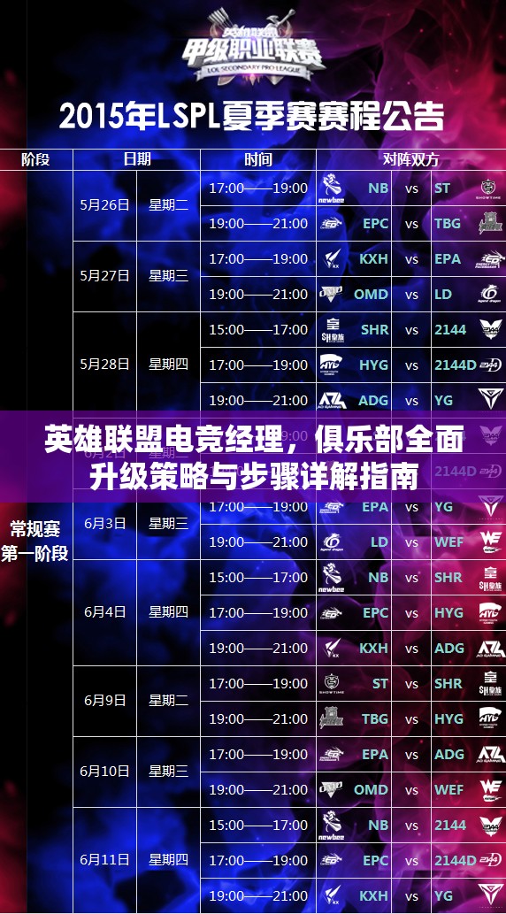 英雄联盟电竞经理，俱乐部全面升级策略与步骤详解指南