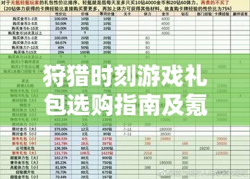 狩猎时刻游戏礼包选购指南及氪金玩法深度解析全攻略
