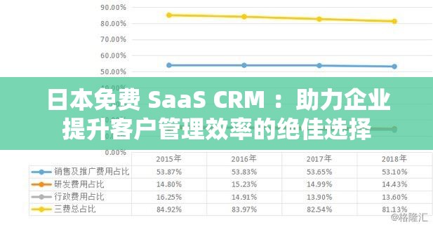 日本免费 SaaS CRM ：助力企业提升客户管理效率的绝佳选择