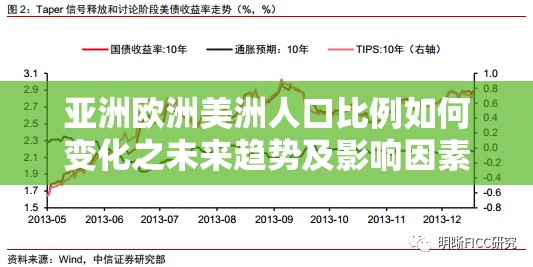 亚洲欧洲美洲人口比例如何变化之未来趋势及影响因素探讨