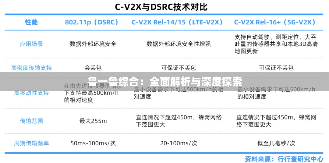 鲁一鲁综合：全面解析与深度探索