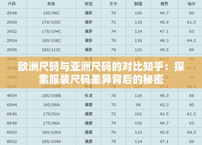 欧洲尺码与亚洲尺码的对比知乎：探索服装尺码差异背后的秘密