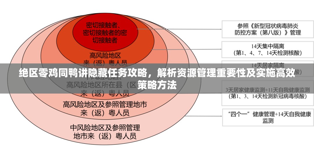 绝区零鸡同鸭讲隐藏任务攻略，解析资源管理重要性及实施高效策略方法
