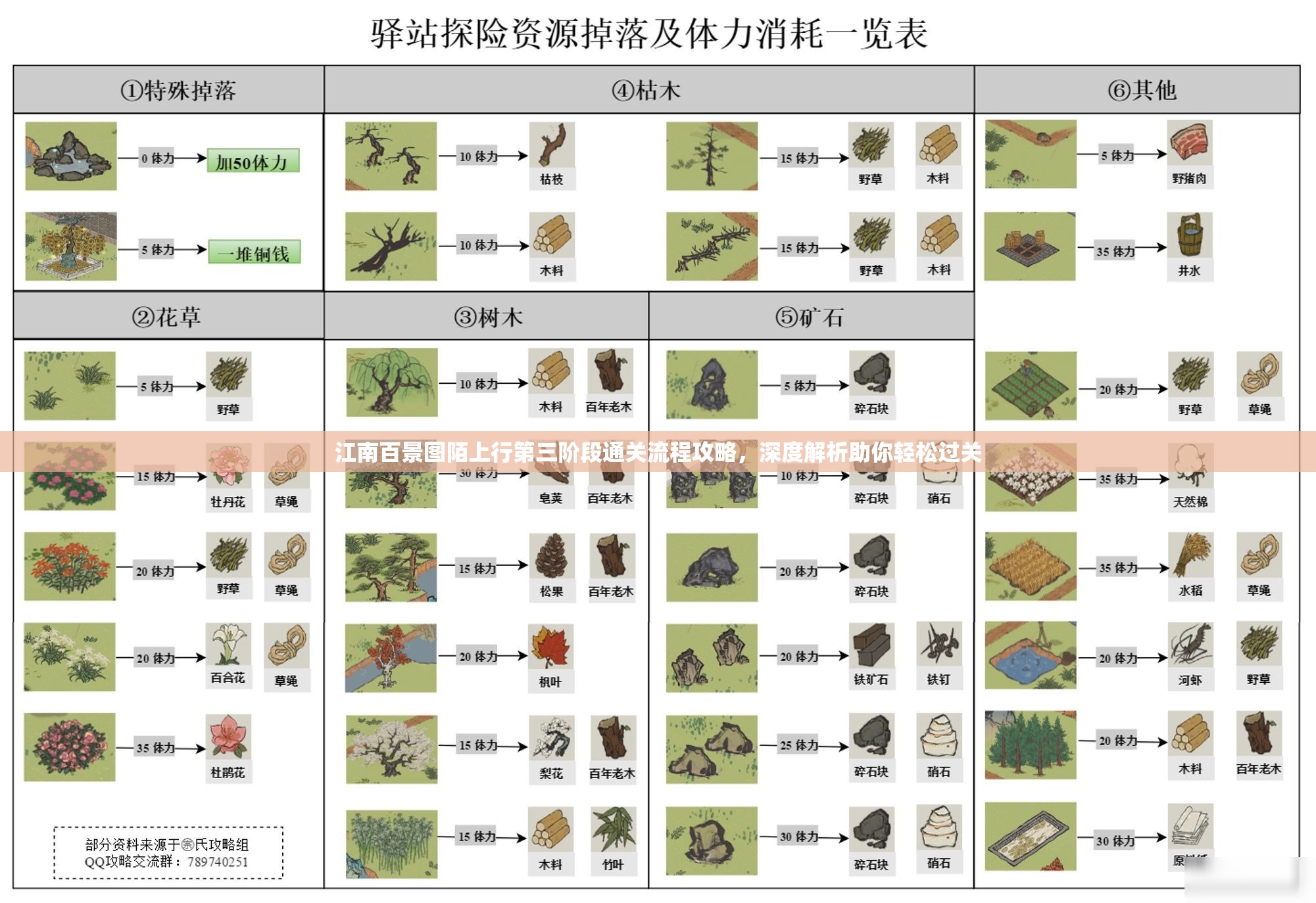 江南百景图陌上行第三阶段通关流程攻略，深度解析助你轻松过关