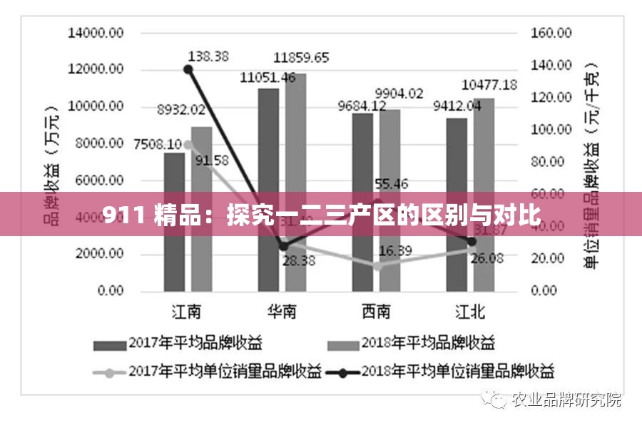 911 精品：探究一二三产区的区别与对比