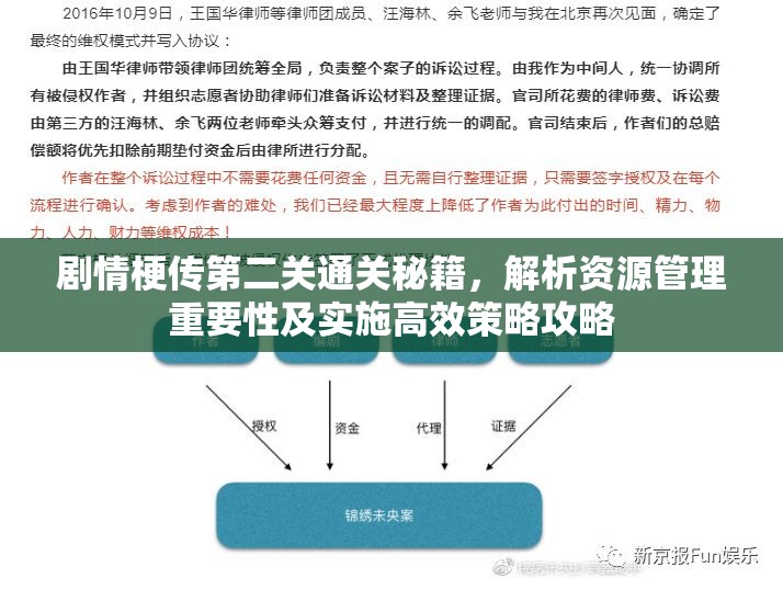 剧情梗传第二关通关秘籍，解析资源管理重要性及实施高效策略攻略