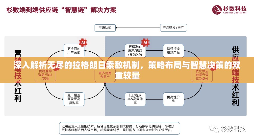 深入解析无尽的拉格朗日索敌机制，策略布局与智慧决策的双重较量