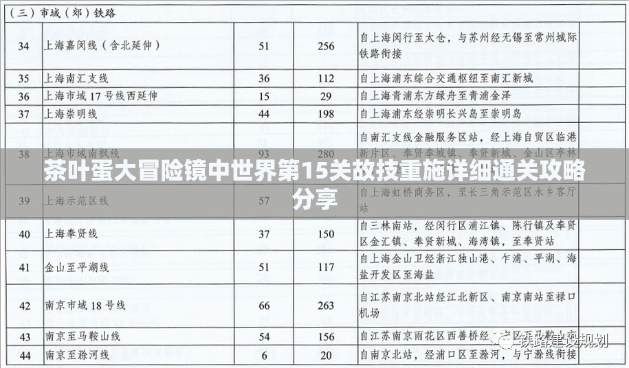 茶叶蛋大冒险镜中世界第15关故技重施详细通关攻略分享