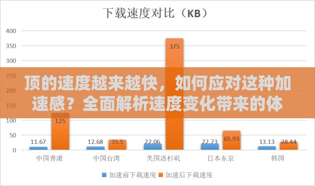 顶的速度越来越快，如何应对这种加速感？全面解析速度变化带来的体验与影响