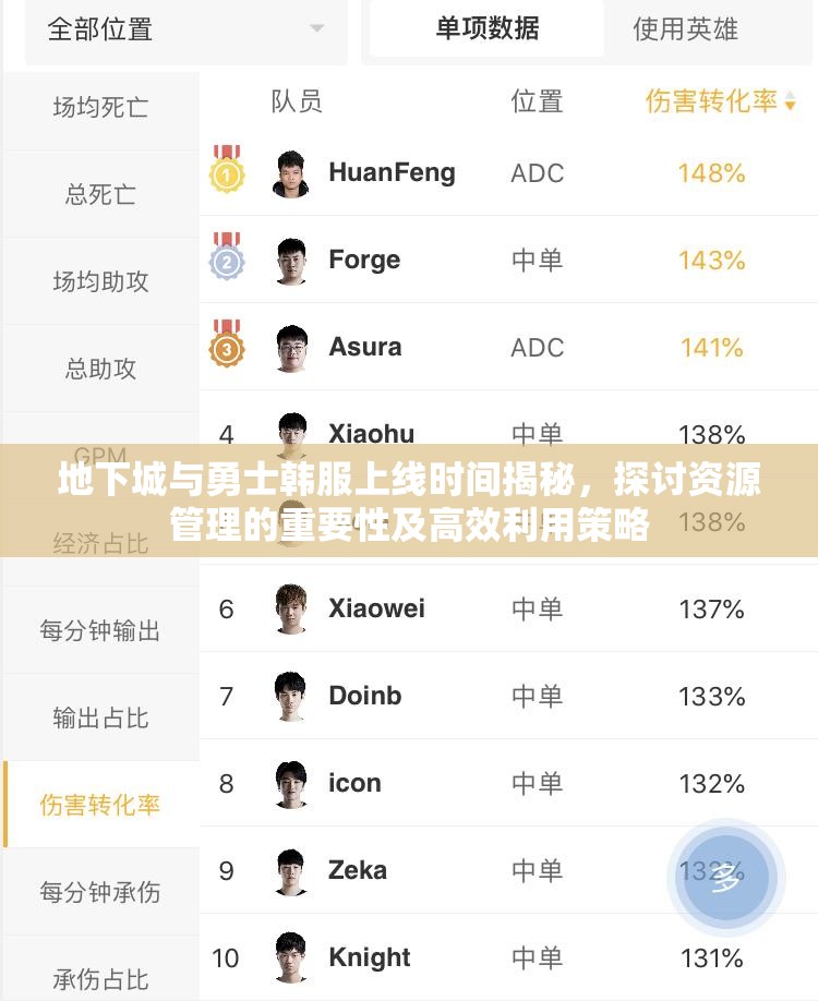 地下城与勇士韩服上线时间揭秘，探讨资源管理的重要性及高效利用策略