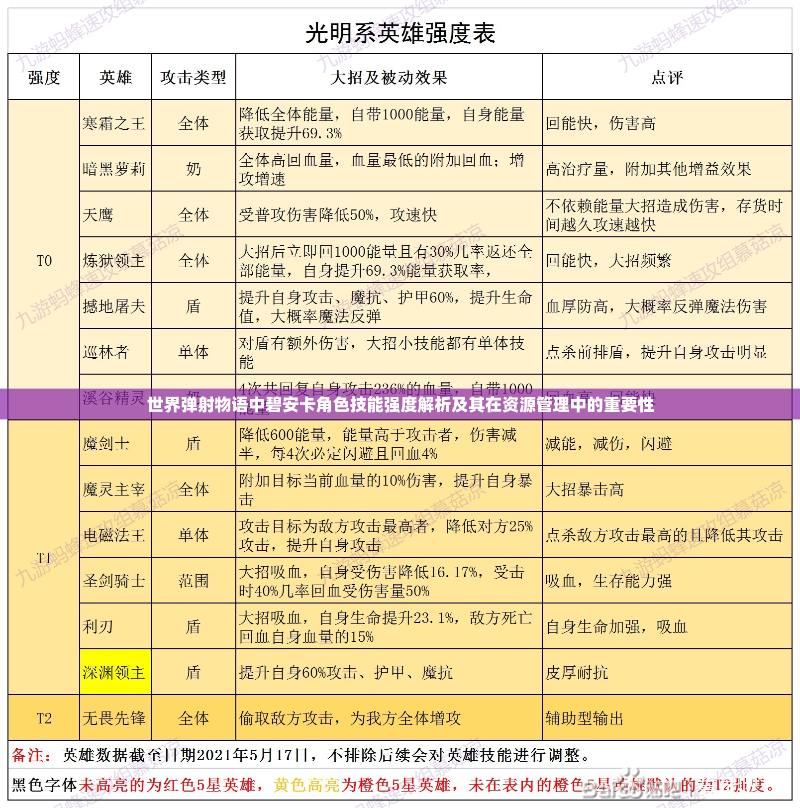 世界弹射物语中碧安卡角色技能强度解析及其在资源管理中的重要性