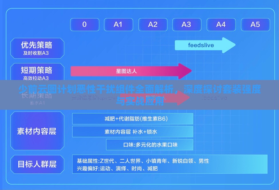 少前云图计划恶性干扰组件全面解析，深度探讨套装强度与实战应用